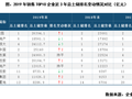 TOP10房企原来是这么拿地的！！