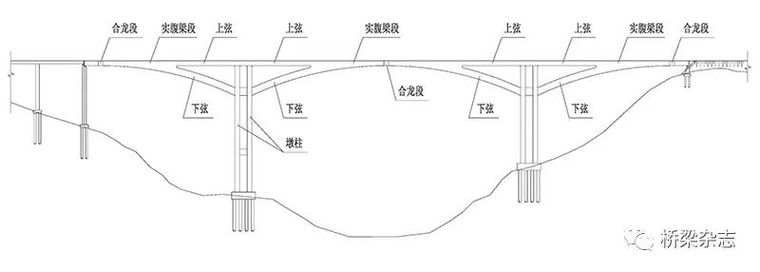 ​适用山区高墩大跨的新桥型_2