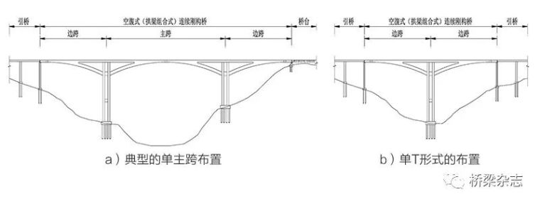 ​适用山区高墩大跨的新桥型_3