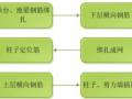 16G101基础柱梁板楼梯剪力墙钢筋绑扎要点