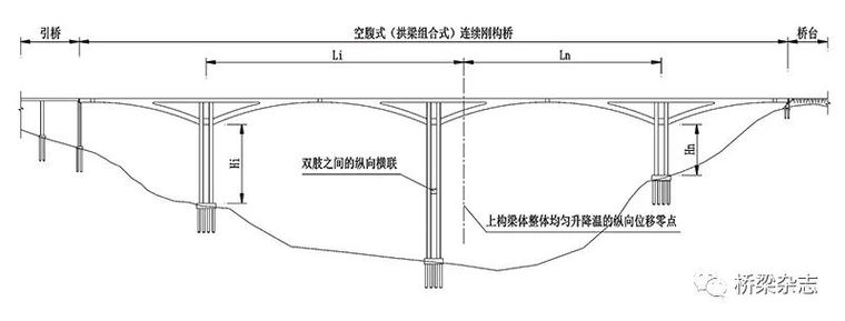 ​适用山区高墩大跨的新桥型_5