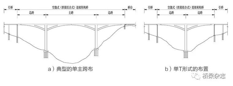 ​适用山区高墩大跨的新桥型_4