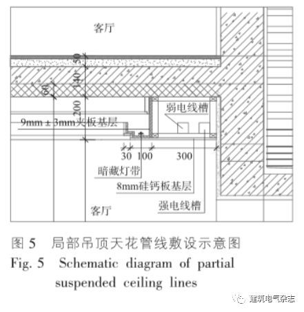 装配式住宅建筑电气管线与结构分离的应用_5