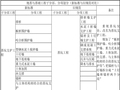 建筑地基基础工程施工质量验收标准