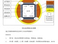 施工企业成本控制与管理体系