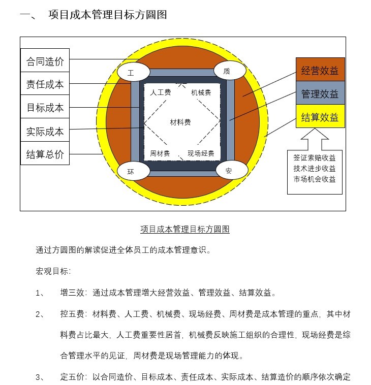 企业成本培训资料下载-施工企业成本控制与管理体系