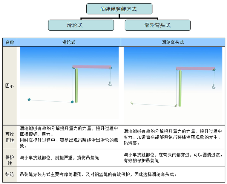 钢箱梁运输小车资料下载-[QC成果]研制狭小空间起吊运输专用小车