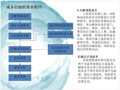 承包商控制工程成本的措施