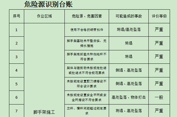 施工安全监理台账-脚手架施工