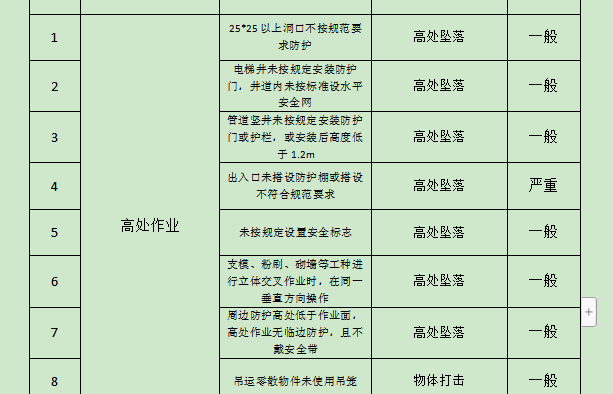 公路质量安全红线排查台账资料下载-施工安全监理台账