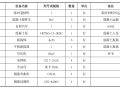 水电站厂房项目岩锚梁二期混凝土施工方案