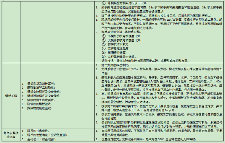 建筑工程一般特点资料下载-一般建筑工程安全监理控制要点