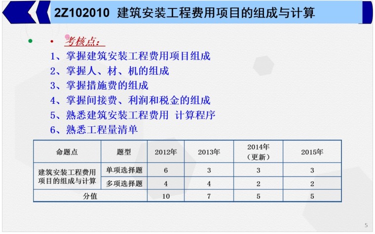 二建考试施工成本管理培训讲义-1、建筑安装工程费用项目的组成与计算