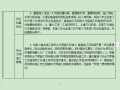 输电线路工程施工现场安全监理控制要点