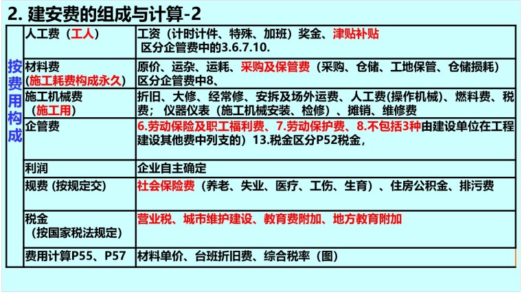 二级建造师考试全科讲义资料下载-二级建造师考试成本管理讲义