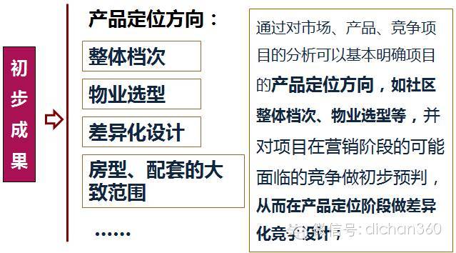 高大上的房地产项目是如何定位的？_20