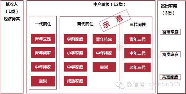 高大上的房地产项目是如何定位的？_23