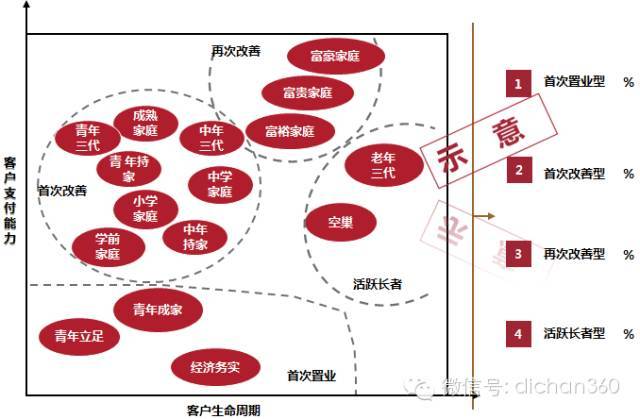 高大上的房地产项目是如何定位的？_24