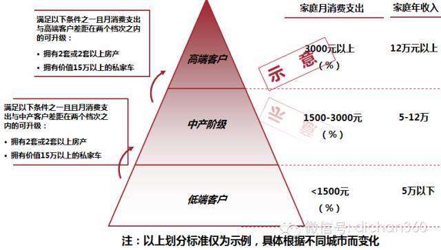 高大上的房地产项目是如何定位的？_25