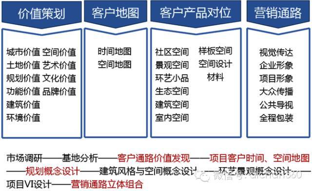 高大上的房地产项目是如何定位的？_43