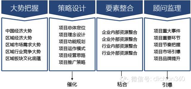 高大上的房地产项目是如何定位的？_44