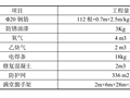 水电站厂房项目检修闸门槽反轨插筋施工方案