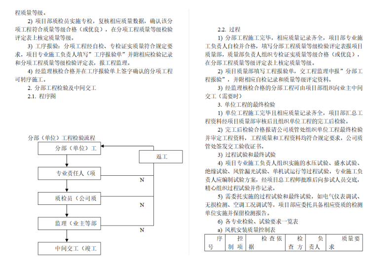 公路机电交安施工组织设计资料下载-酒店机电安装施工组织设计