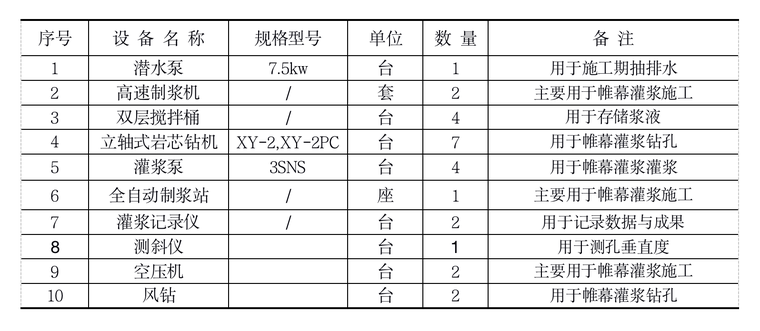 厂房的水电图资料下载-水电站厂房项目段帷幕灌浆灌浆施工方案