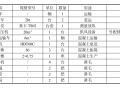 水电站厂房项目闸门井混凝土缺陷修补方案