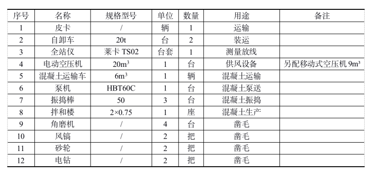 质量缺陷表资料下载-水电站厂房项目闸门井混凝土缺陷修补方案