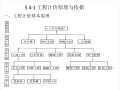 安装工程计量建设工程计价方法及计价依据