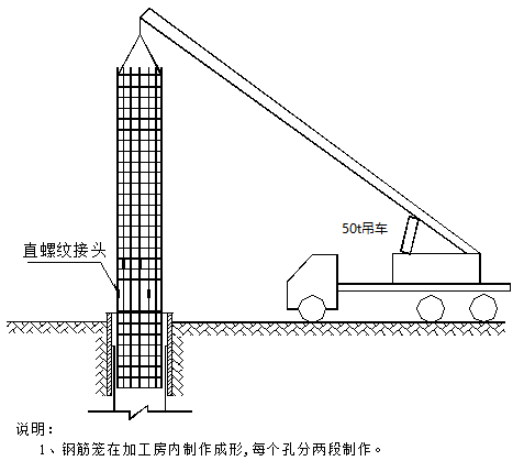 [广州]立交跨线桥桩基试桩施工方案2018