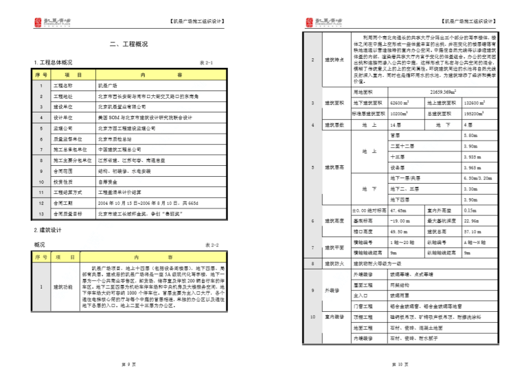 北京老旧小区施工组织设计资料下载-北京广场机电施工组织设计