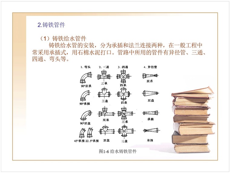 安装工程计量与计价之给排水ppt-2、管件