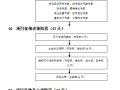 房地产项目开发工期计划节点控制流程图