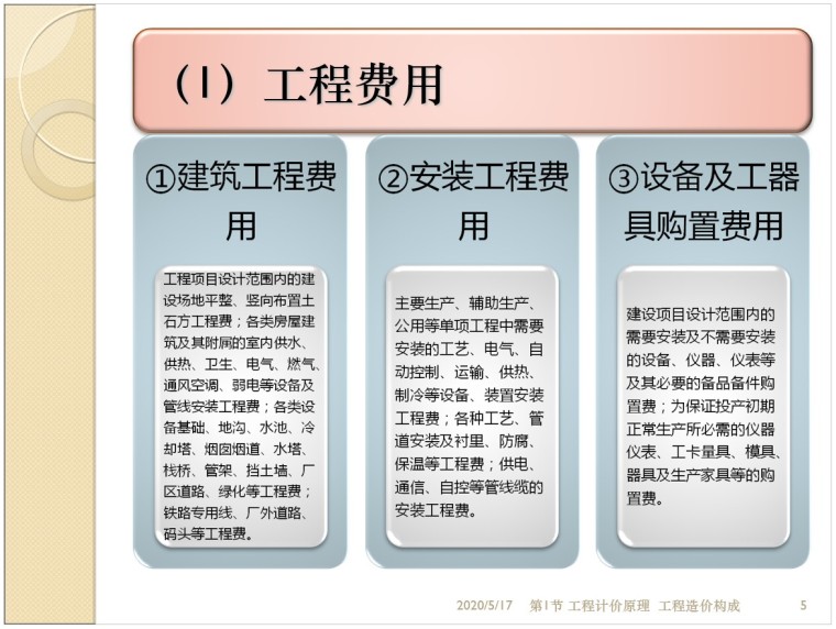 房屋建筑工程计量与计价课件-1、工程费用