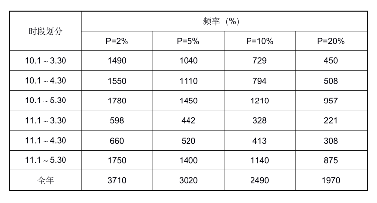 开关站结构图资料下载-水电站厂房项目厂房标2015年防汛方案