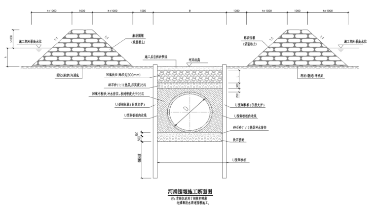 广州快速路设计资料下载-[广州]道路改造基槽开挖和支护施工方案2018