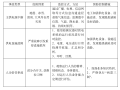 水电站厂房项目厂房施工停电应急预案