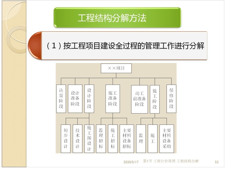 房屋建筑工程计量与计价课件-6、结构分解方法