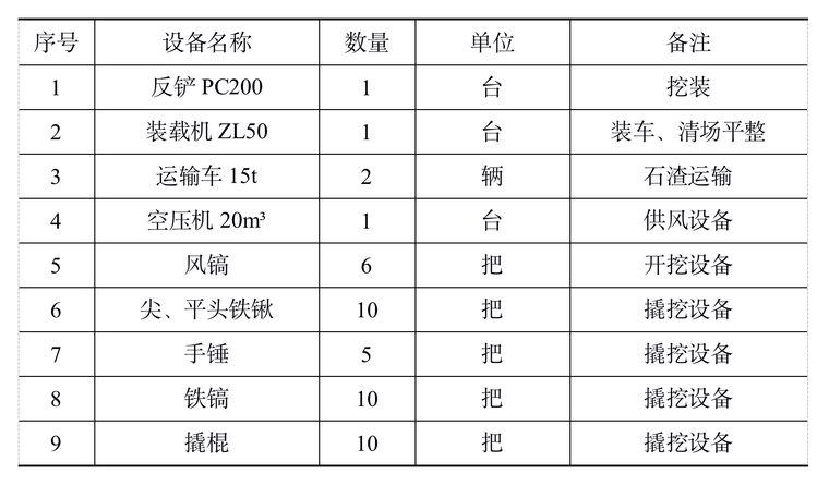 破碎开挖施工方案范本资料下载-水电站厂房项目水口引渠段二次开挖施工方案