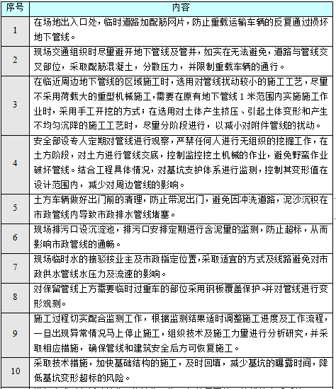 管线保护预案资料下载-广州道路改建地上地下管线保护施工方案2018