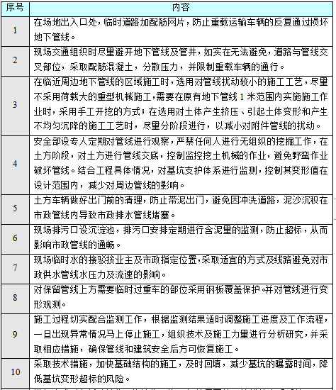 线路防护方案资料下载-广州道路改建地上地下管线保护施工方案2018