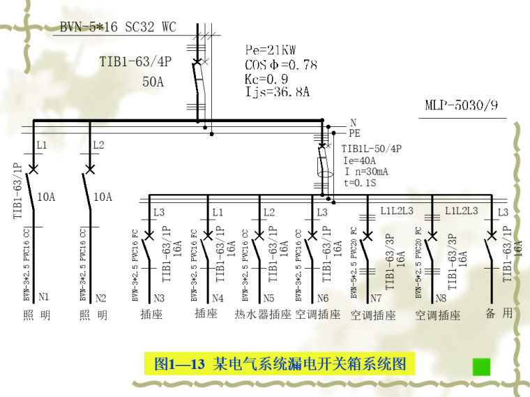 建筑电气施工图的识读讲义(含实例讲解）-开关箱系统图