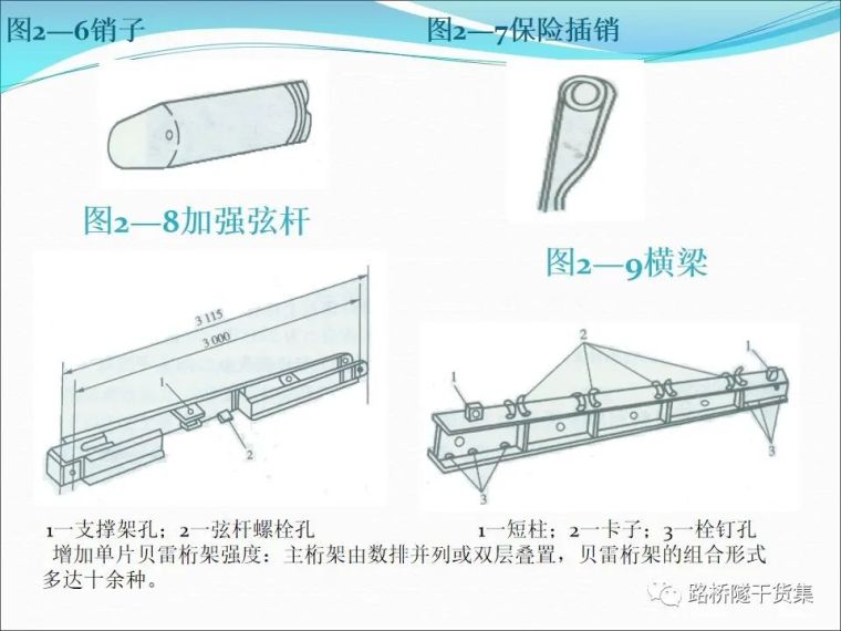 图文并茂！桥梁施工的常用设备，都在这里了_12