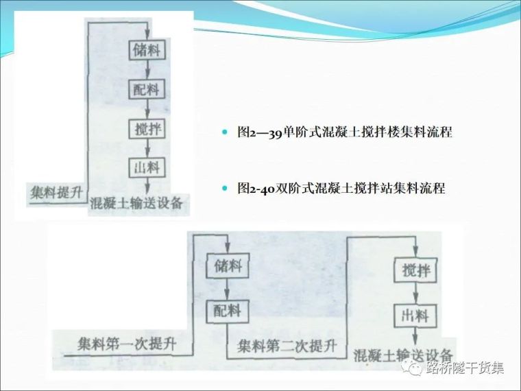 图文并茂！桥梁施工的常用设备，都在这里了_50