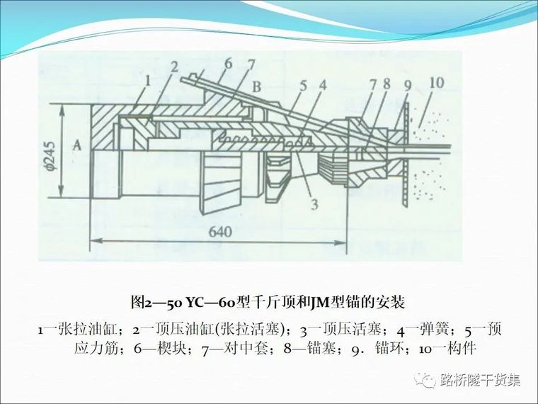 图文并茂！桥梁施工的常用设备，都在这里了_73