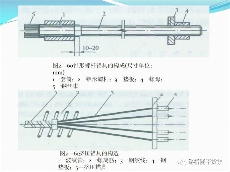 图文并茂！桥梁施工的常用设备，都在这里了_86