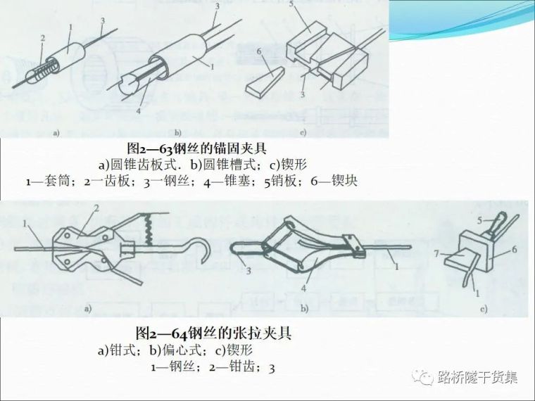 图文并茂！桥梁施工的常用设备，都在这里了_88