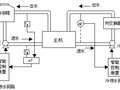 定流量与变流量空调系统特点区别